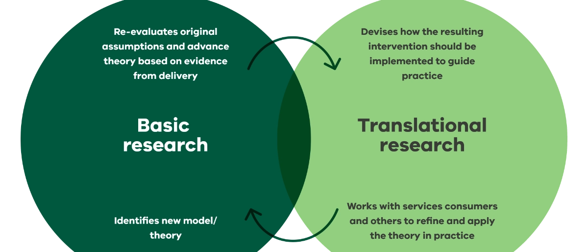 Designing an intersectional and responsive system