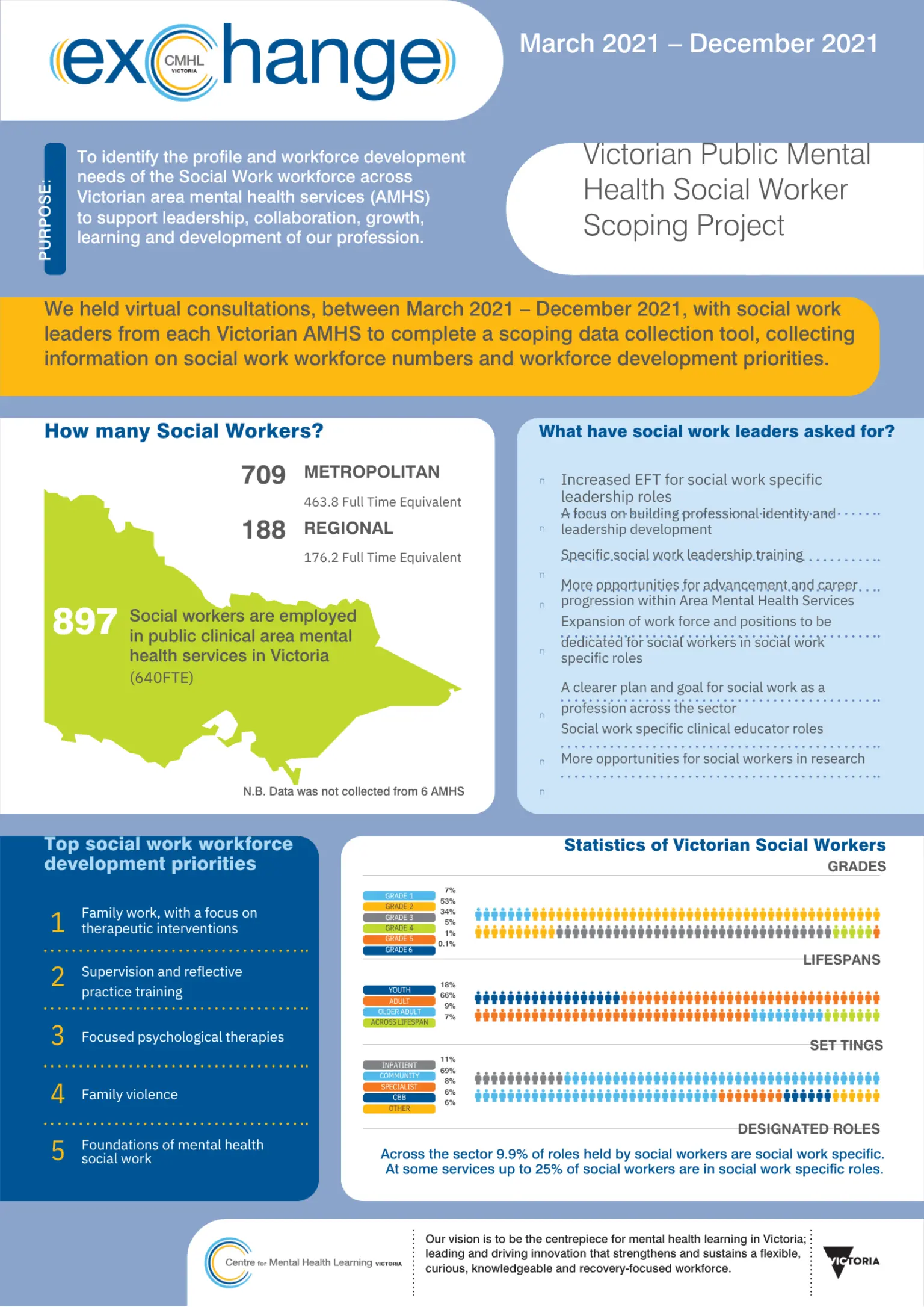 SW-MH-Scoping-Poster.pdf.png